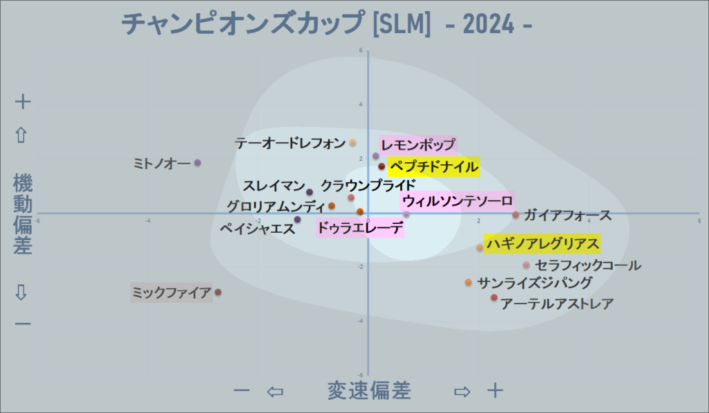 2024　チャンピオンズＣ　機変マップ改　結果